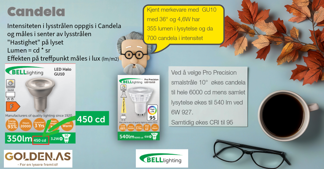 Hvorfor er Candela så viktig i belysning?